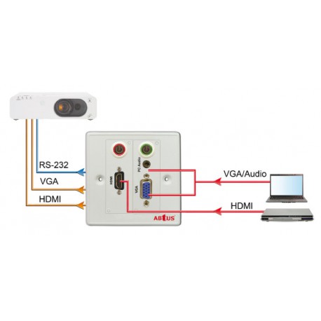 Caja conexiones VGA + AUDIO + USB + CABLES